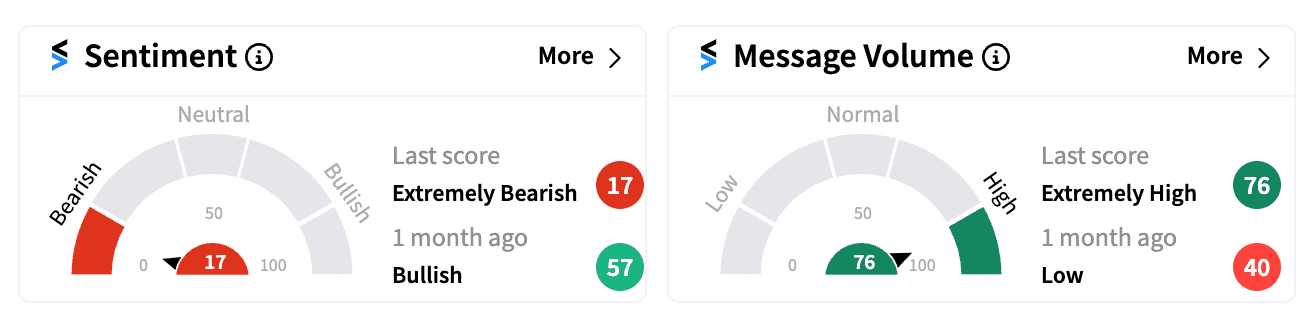 01 DJT sentiment and message volume Oct 2024 monthly.png