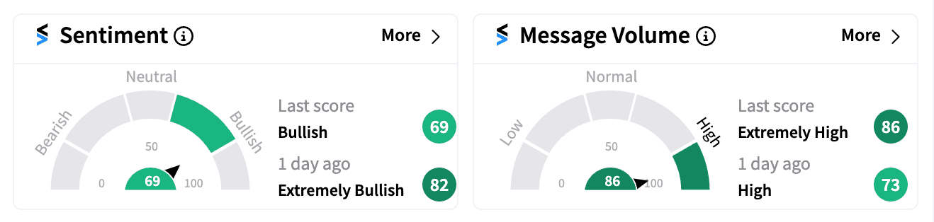 01 NEE sentiment and message volume Oct 23.png
