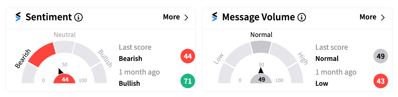 02 PHUN sentiment and message volume Oct 2024 monthly.png