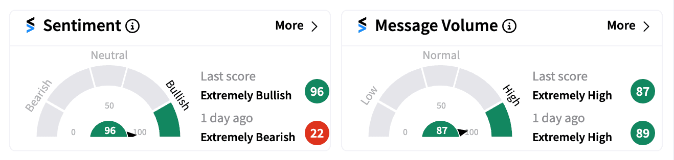 02 UAVS sentiment and message volume Oct 23.png
