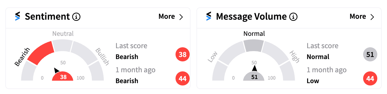 03 RUM sentiment and message volume Oct 2024 monthly.png