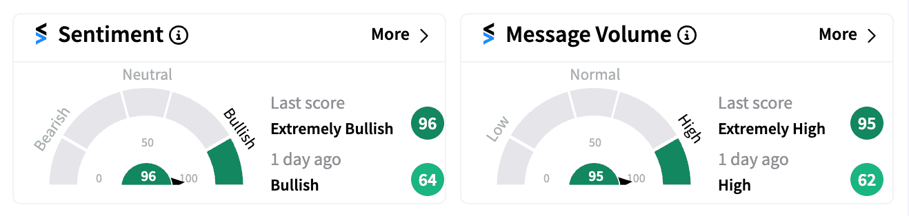 03 VRT sentiment and message volume Oct 23.png