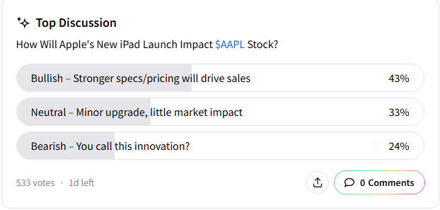 AAPL-STpoll.png