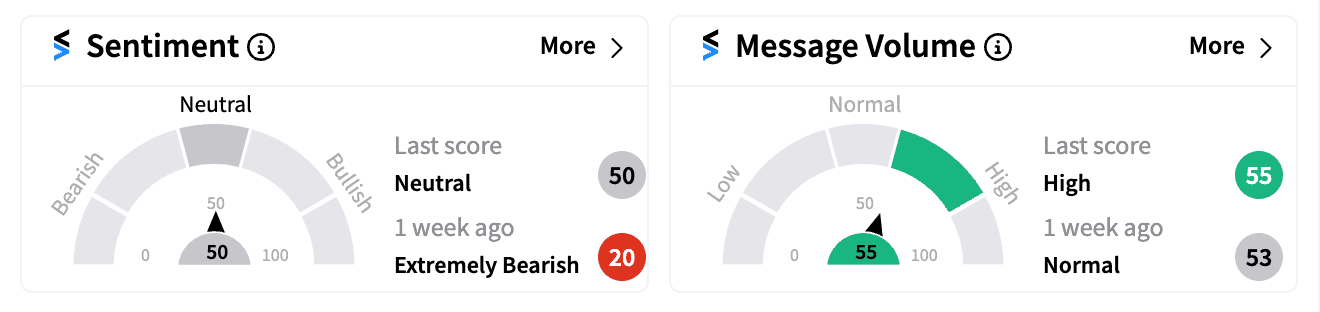 AAPL Stocktwits sentiment Jul 25.png