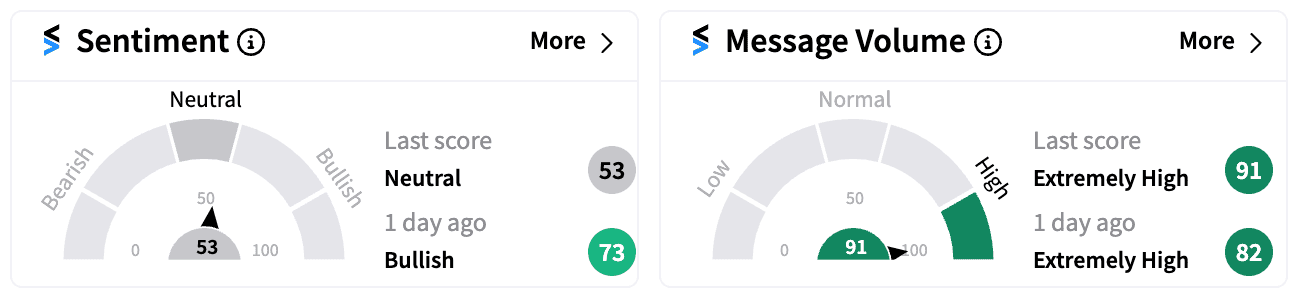 AAPL pre-market sentiment and message score Aug. 5.png