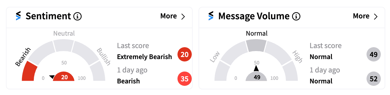 AAPL sentiment and message volume.png