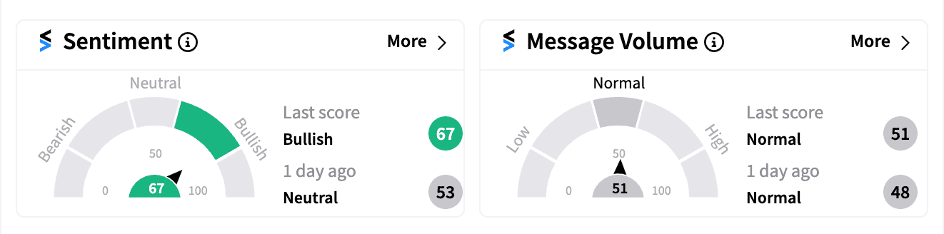 AAPL sentiment and message volume Oct 18.png