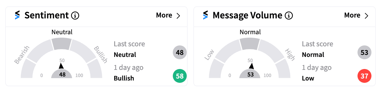 AAPL sentiment and message volume Oct 1.png