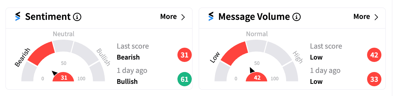 AAPL sentiment and message volume Oct 7.png