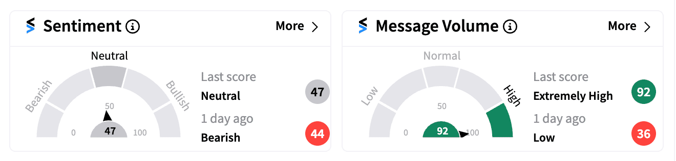 AAPL sentiment and message volume Sep 10 pre-market.png