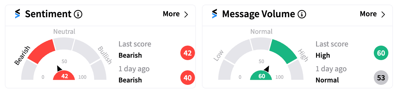 AAPL sentiment and message volume Sep 19.png