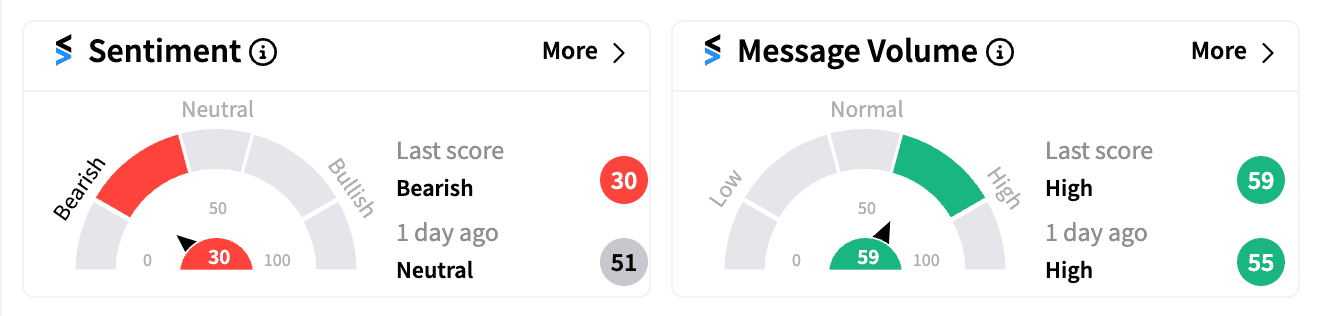 AAPL sentiment and message volume Sep 9 pre-market.png