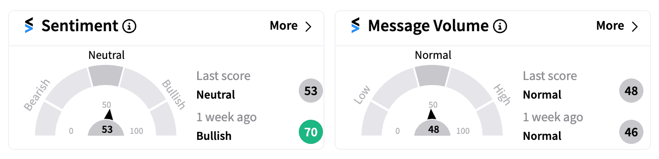 AAPL sentiment and message volume pre-market Aug 26.png