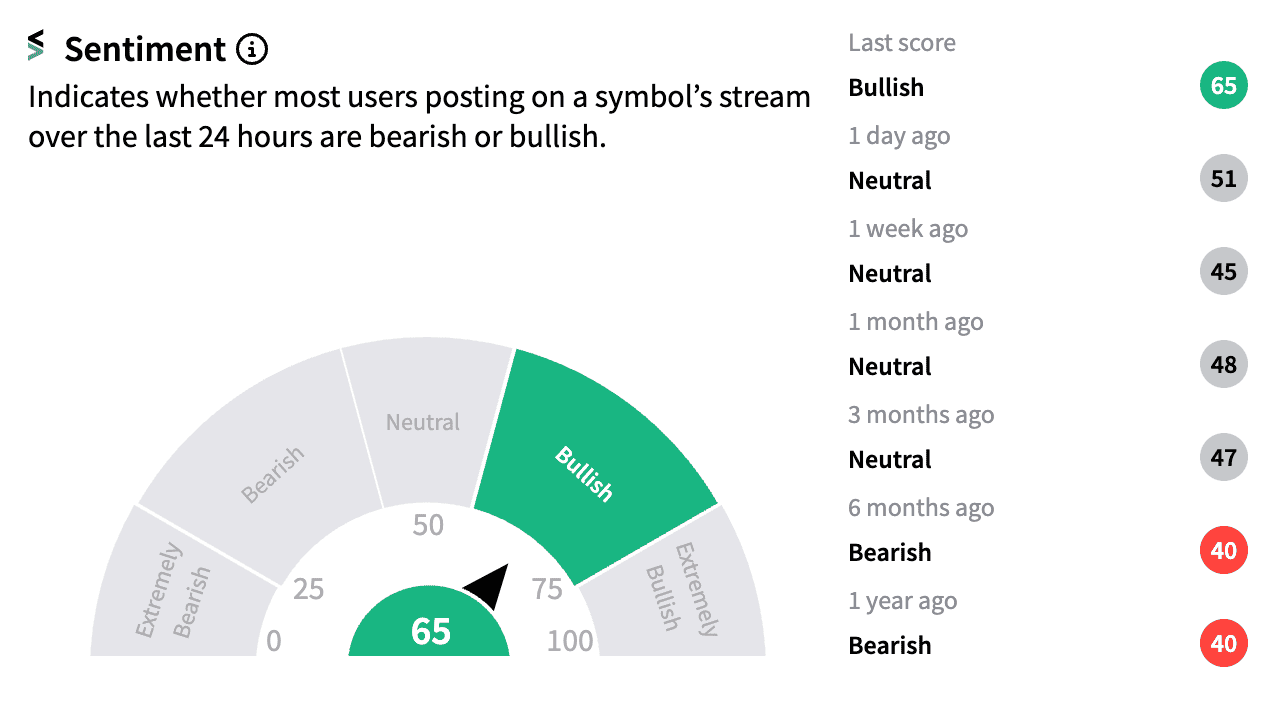 AAPL sentiment meter Aug 1.png