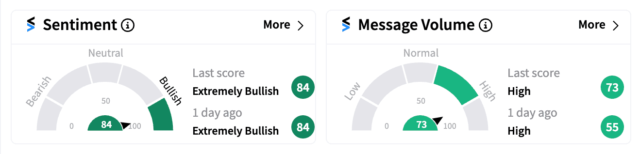 AAP sentiment and message volume Nov 14 premarket.png