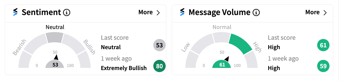 ACN Stocktwits sentiment Jul 19.png