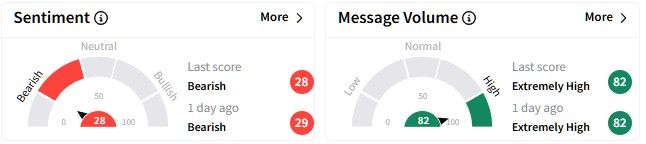 ADI retail sentiment.jpg