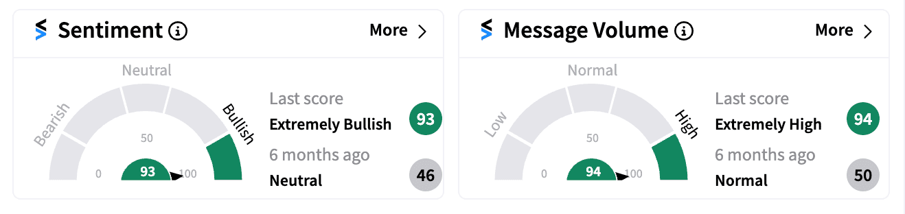 AISP Stocktwits sentiment and message volume scores on Jul 30.png