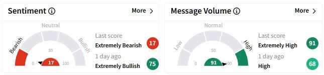 AKAM retail sentiment.jpg