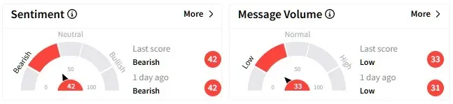 ALAB retail sentiment.jpg