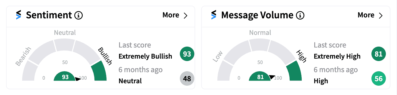 ALT sentiment and message volume Sep 10 .png