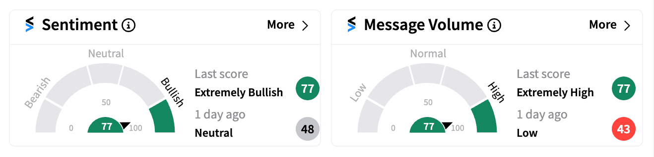 ALT sentiment and message volume on Nov 11.png