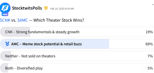 AMC VS. CNK poll.png