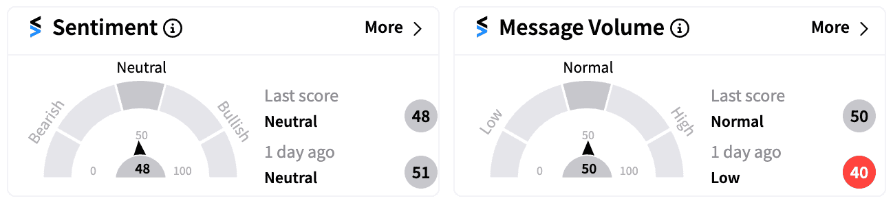 AMC sentiment and message score Aug 5.png