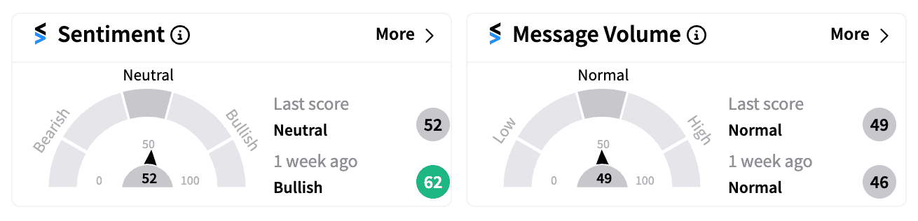 AMZN sentiment and message volume pre-market Aug 26.png