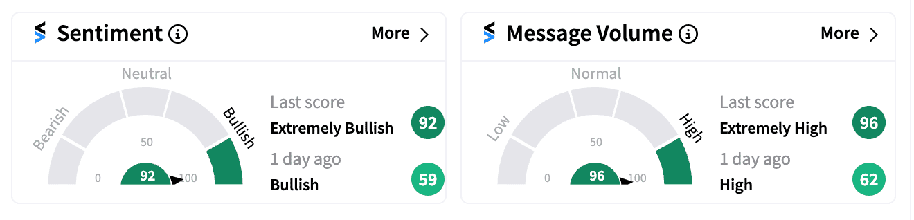 ANF sentiment and message volume Aug 28.png