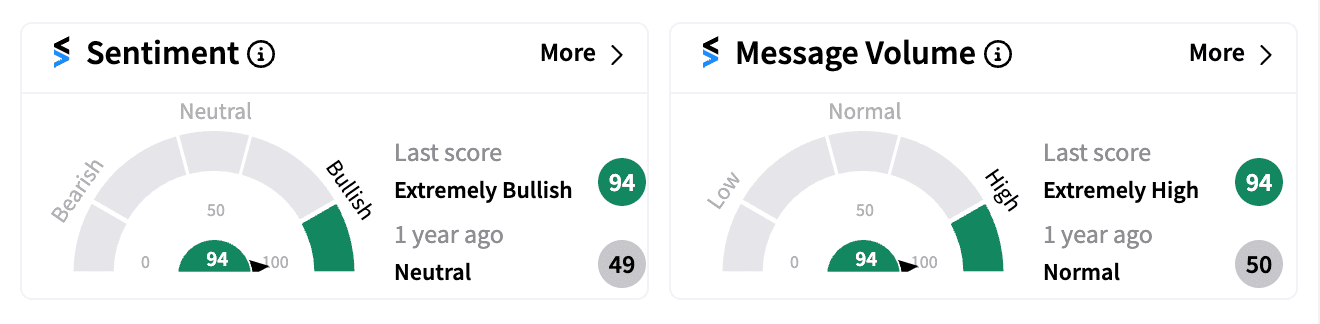 APD sentiment and message volume Oct 8 pre-market.png