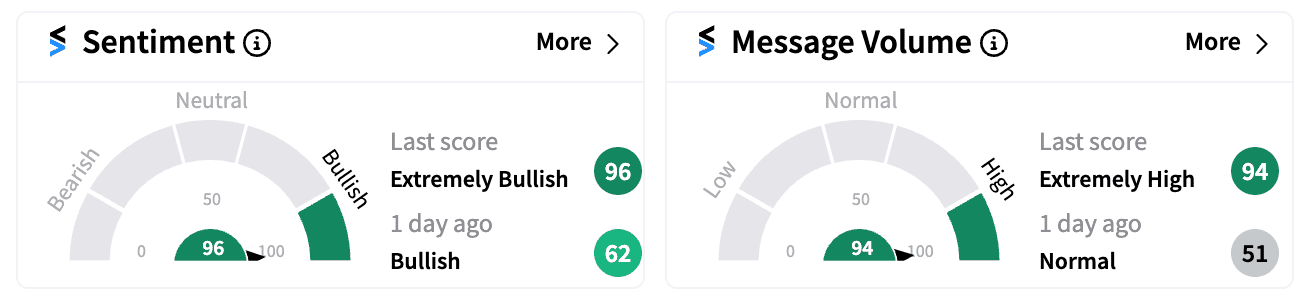APLD sentiment and message volume Sep 5.png