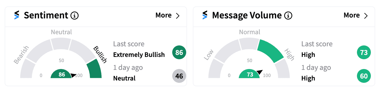 ARDT sentiment and message volume Nov 6.png