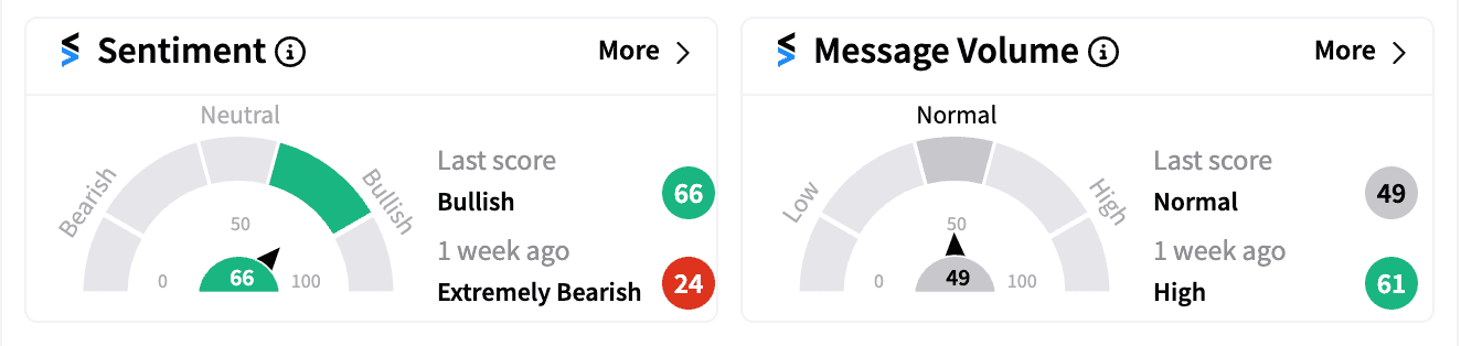 ARM Stocktwits sentiment Jul 19.png