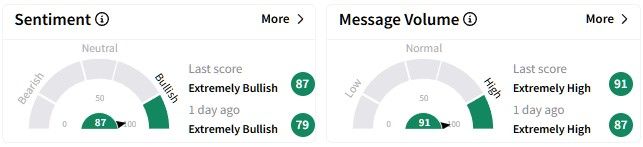 ARM retail sentiment.jpg