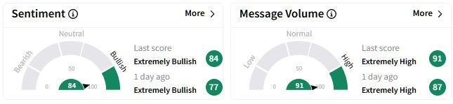 ARM retail sentiment.jpg
