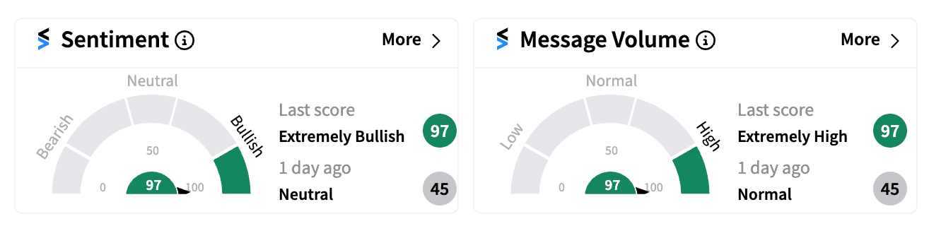 ATNF sentiment and message volume Oct 16 2024.png