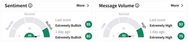 AVGO retail sentiment.jpg