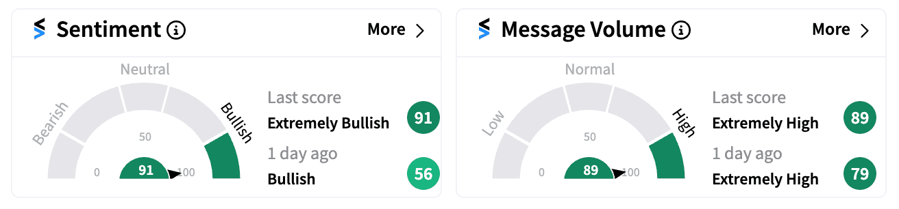 AVGO stock sentiment and message volume Sep 6 premarket.png