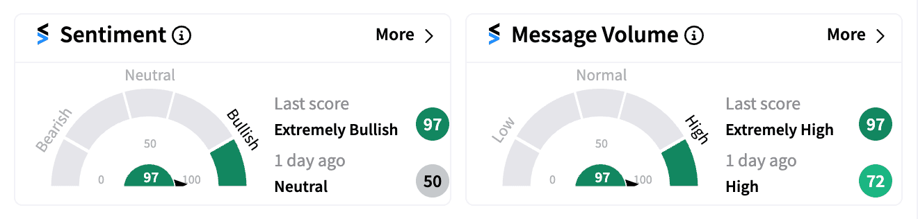 AVO sentiment and message volume Sep 10 .png