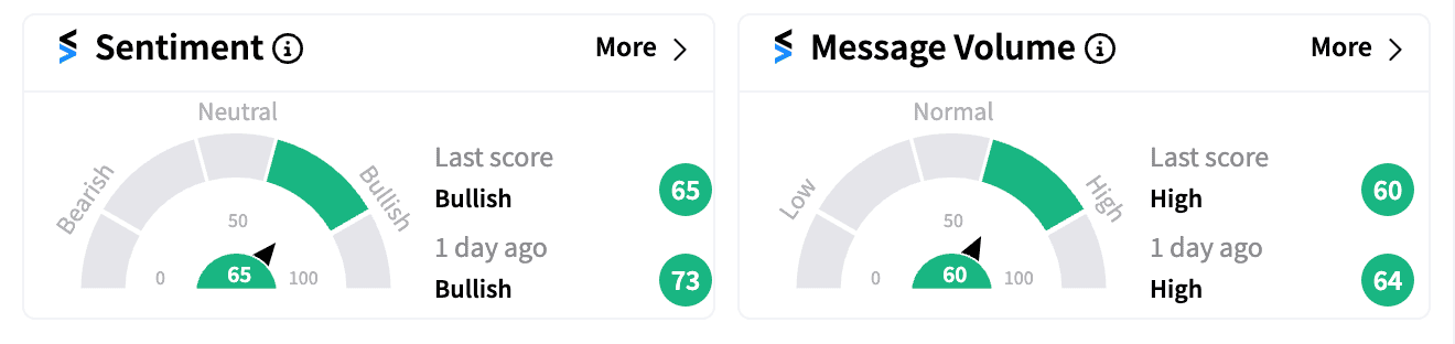 AVXL sentiment and message volume score on Jul 26.png