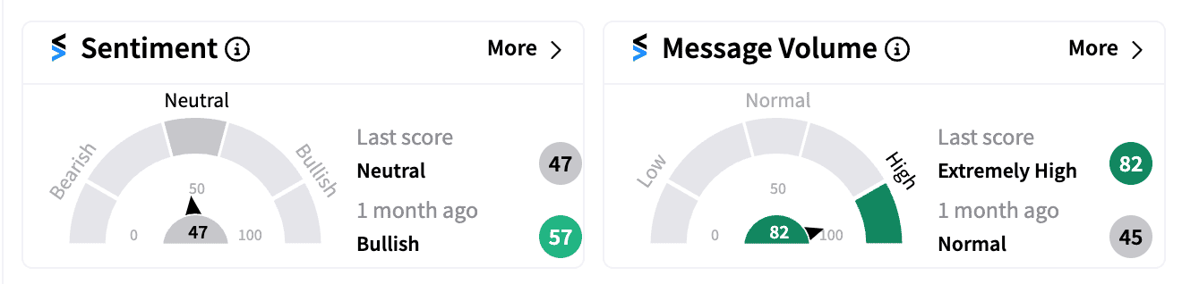 AXP sentiment and message volume Aug 21.png