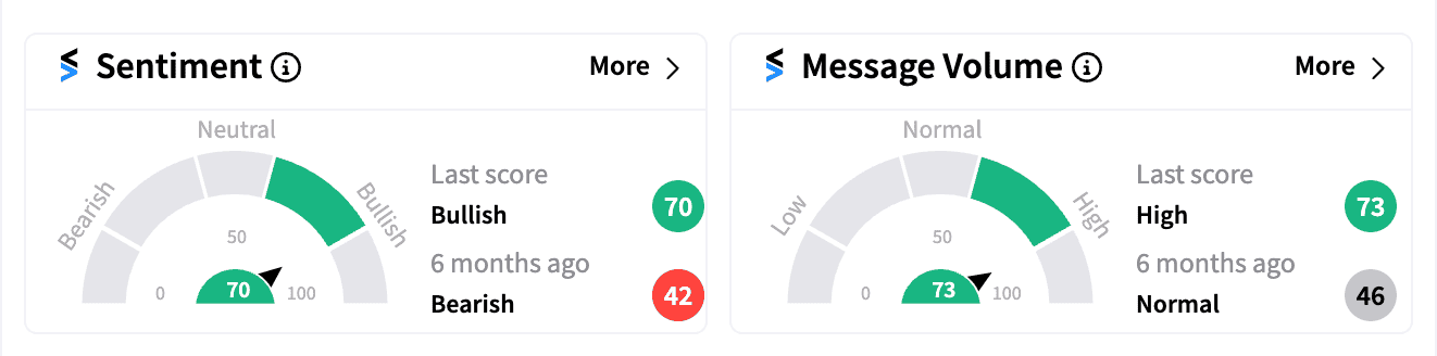 AXP sentiment and message volume Oct 18 premarket.png