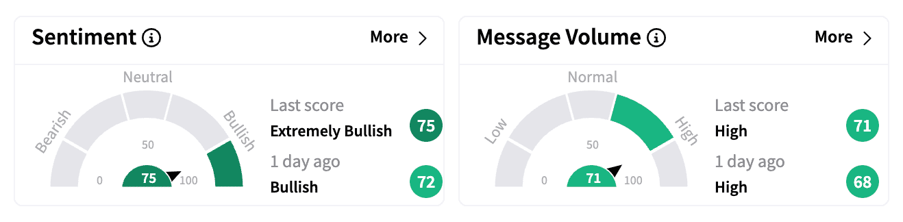 AXSM sentiment and message volume Feb 10.png