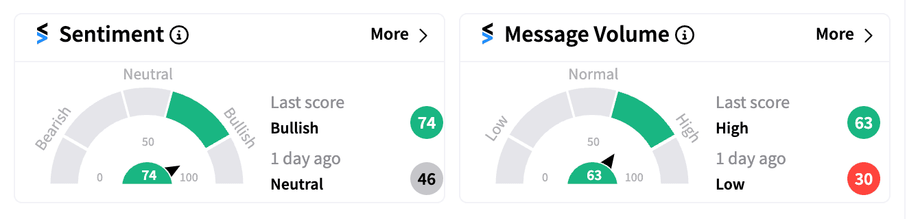 BABA sentiment and message volume Jul 29.