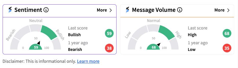 Stocktwits sentiment and message volume score for BAC pre-market Jul 16