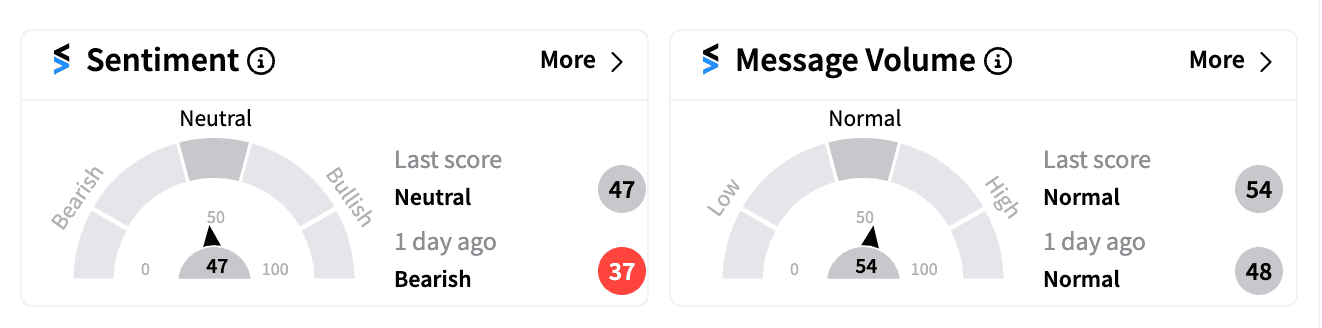 BAC sentiment and message volume Oct 11 2024 .png
