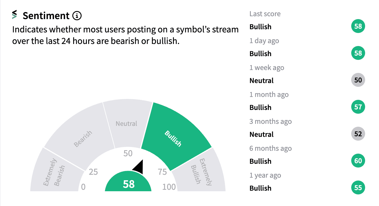 BA retail sentiment and message volume Sept 3 premarket.png