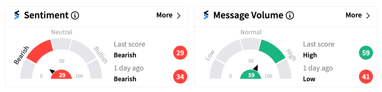BA sentiment and message volume Aug 20.png