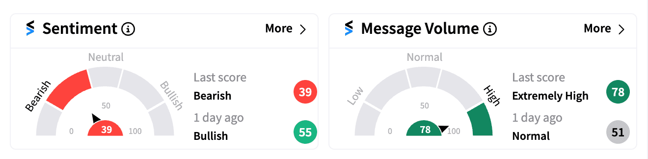 BA sentiment and message volume Sep 13.png